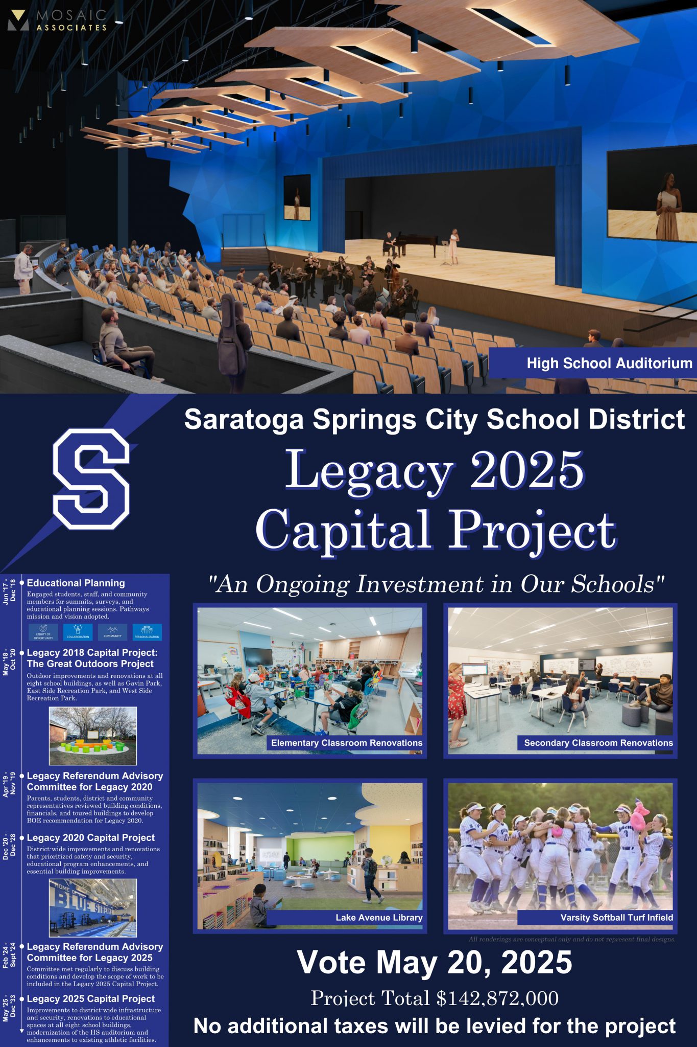 Legacy 2025 Capital Project Referendum Information Saratoga City